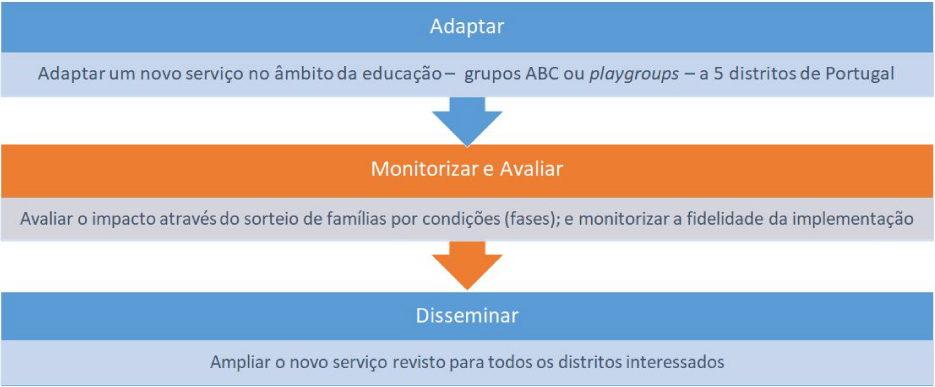 Esquema de Objetivos do Projeto Esquema de Objetivos do Projeto
