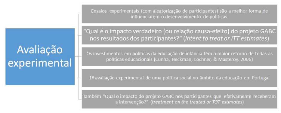 Esquema de avaliação de investimentos Esquema de avaliação de investimentos