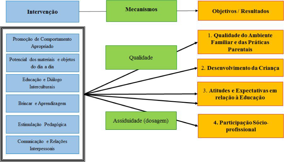 Teoria da Mudança