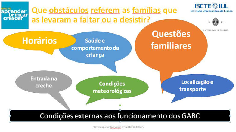 Condeições externas ao funcionamento dos GABC